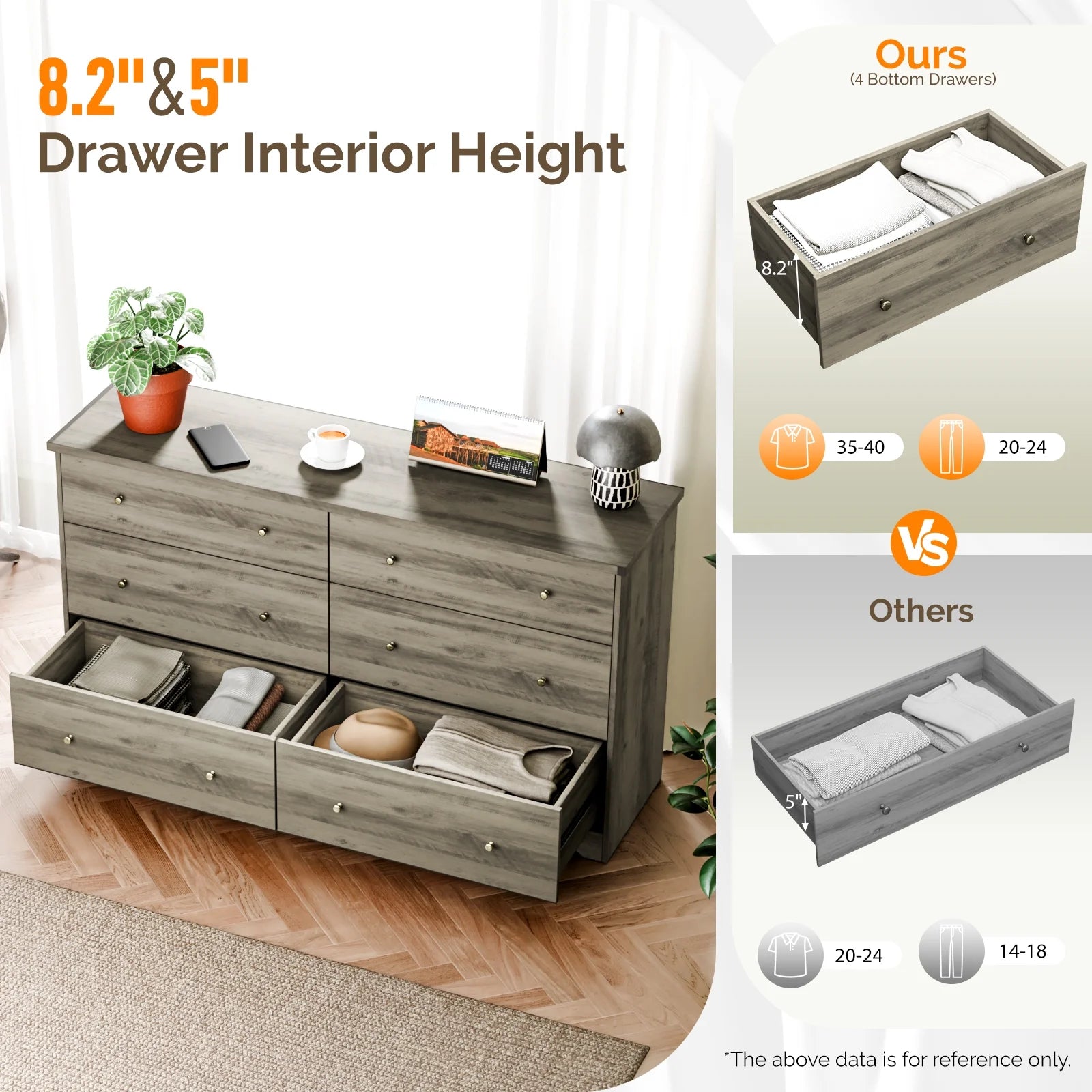 Ktaxon 6 Drawer Double Dresser Wood Dresser Storage Cabinet Drawer Organizer Chest Of Drawers, White