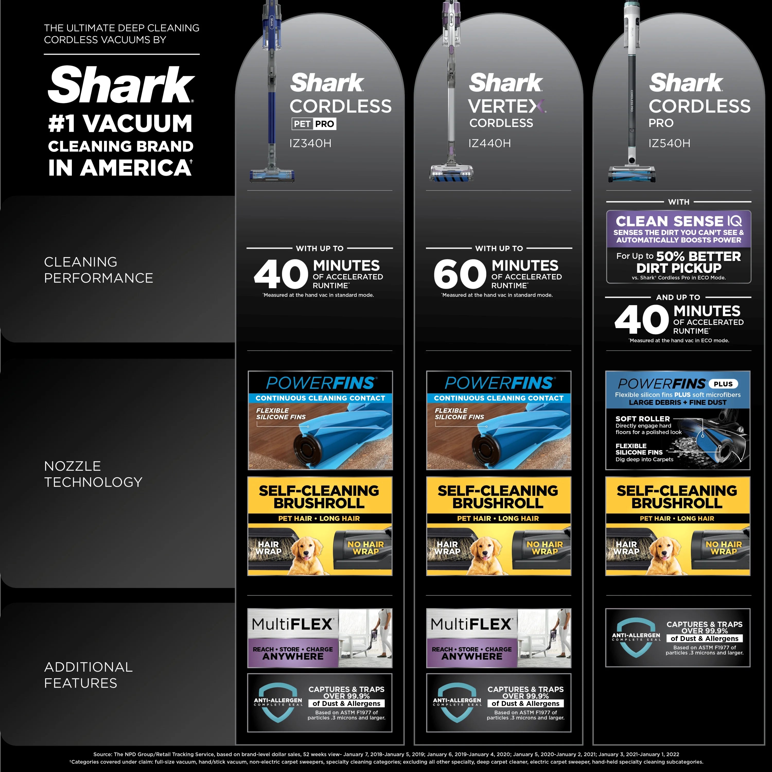 Shark Pet Pro Cordless Stick Vacuum with MultiFLEX, Blue, IZ340H