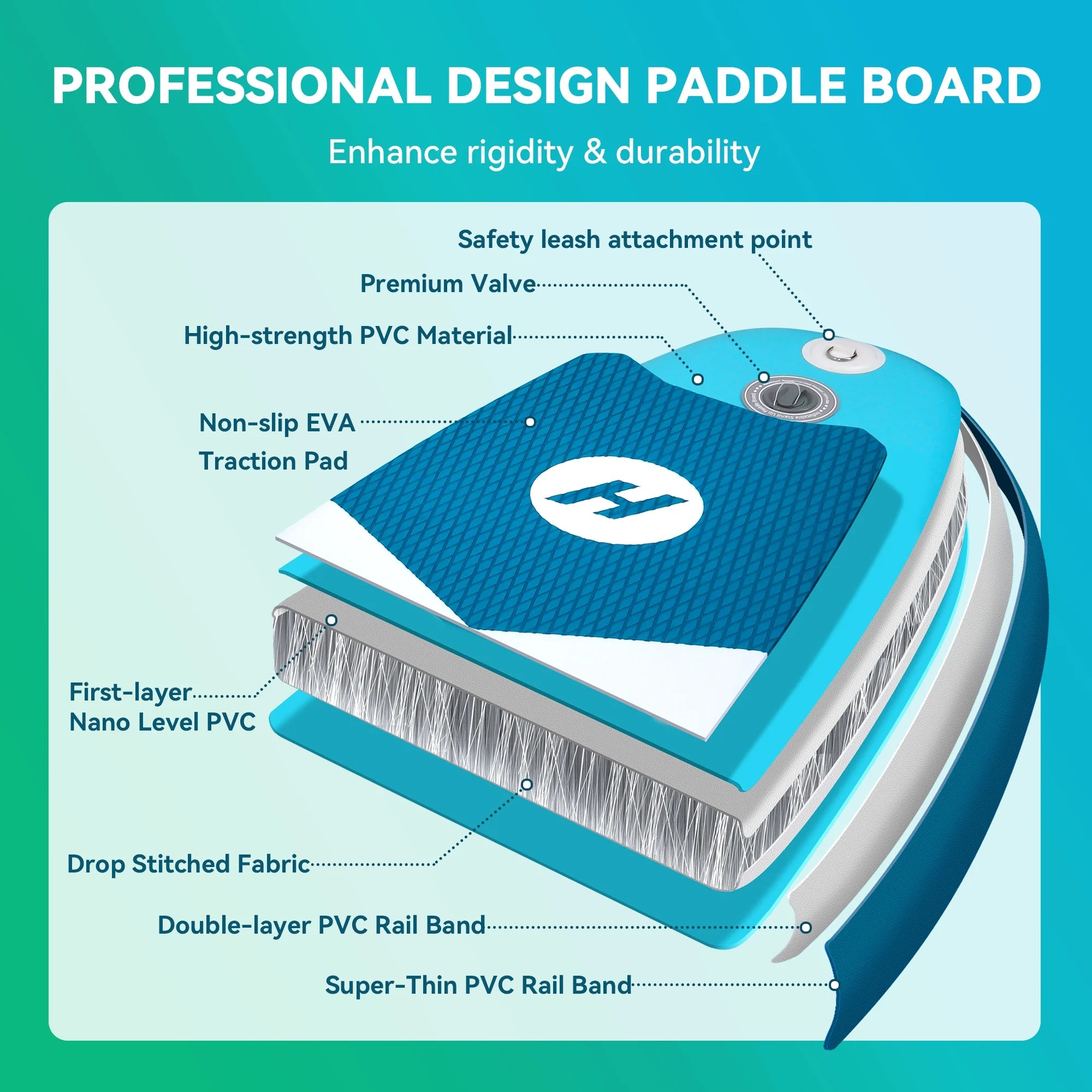 Hotsee 10' Inflatable Stand up Paddle Board 6'' Thick SUP Paddle Board with Accessories for Fishing, Non-Slip Deck, Double Action Pump